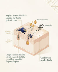 Masque Nila Miel Doux