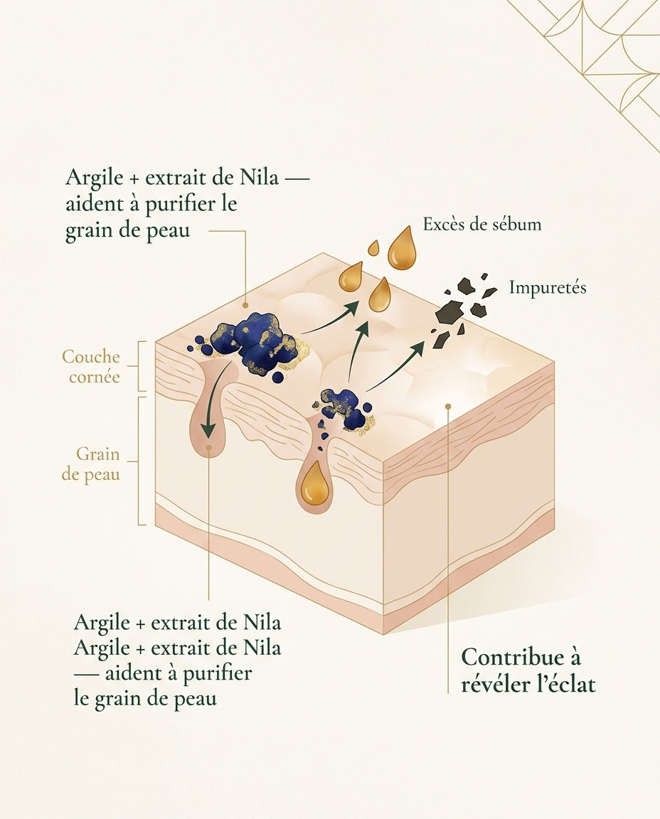 Nila Honey Gentle Mask